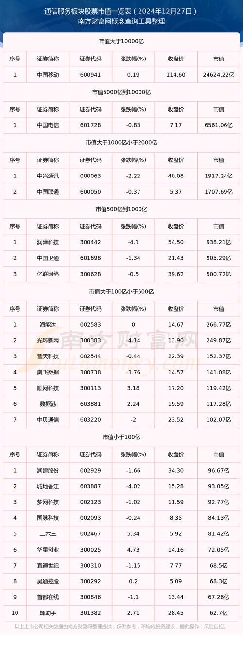 北緯通信股票吧，北緯通信股票有哪些